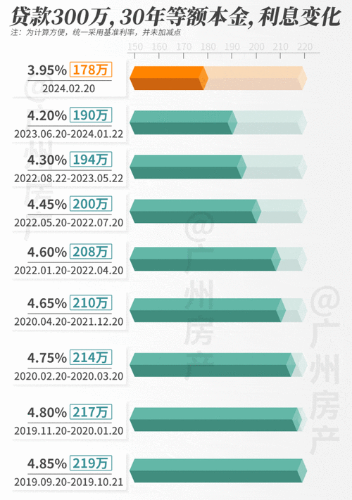 广州楼市再出新政,已有买家连夜下定!专家解读3天前-第1张图片-财来区块链学库