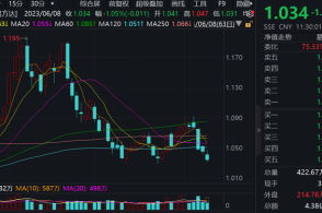 4月指数月报 日指退热震荡下行,月指平稳潜力蕴藏盼预期-第1张图片-财来区块链学库