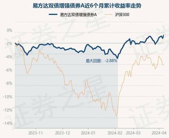 易方达裕鑫债券基金净值上涨分析稳健投资策略与市场趋势-第1张图片-财来区块链学库