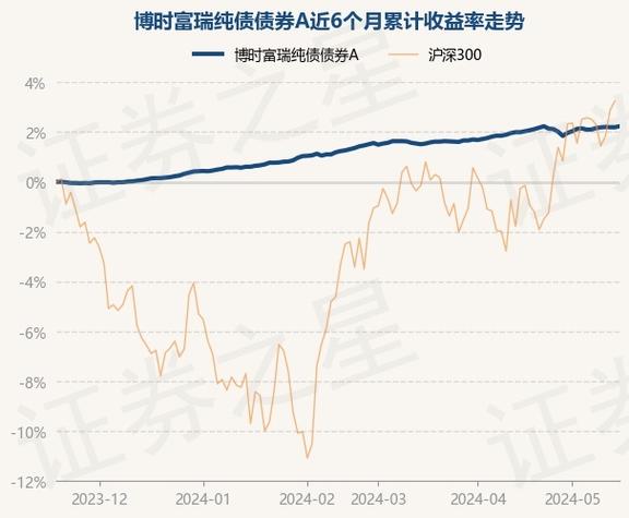 稳健之选国寿安保泰然纯债债券基金的最新净值分析与投资展望-第1张图片-财来区块链学库