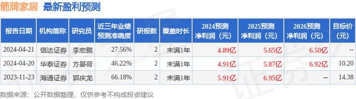 财报分析|百度2023年总营收1345.98亿元,ai推动百度全业务转型-第1张图片-财来区块链学库