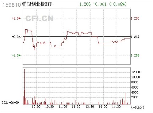 电力板块强势,粤电力A涨停,绿色电力ETF 562960 上涨1.23-第1张图片-财来区块链学库