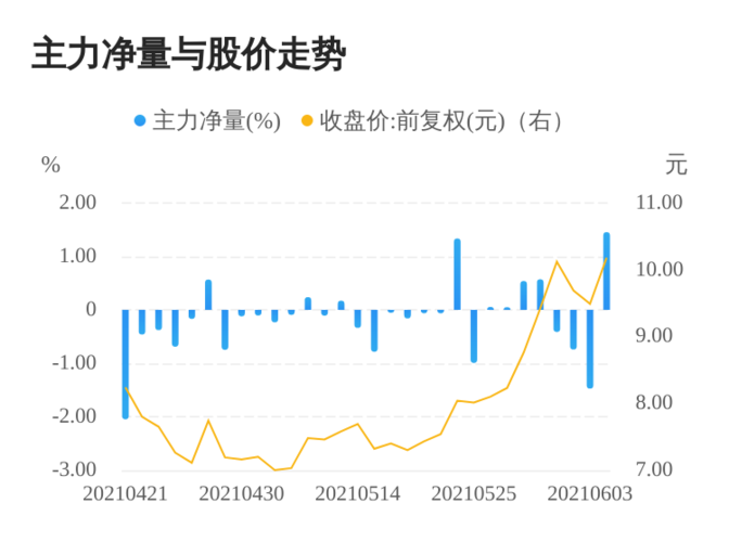 金枫酒业主力资金净卖出分析市场动态与投资策略-第1张图片-财来区块链学库