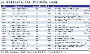 国家大基金三期资本巨擘再启航，引领中国半导体产业新纪元-第1张图片-财来区块链学库