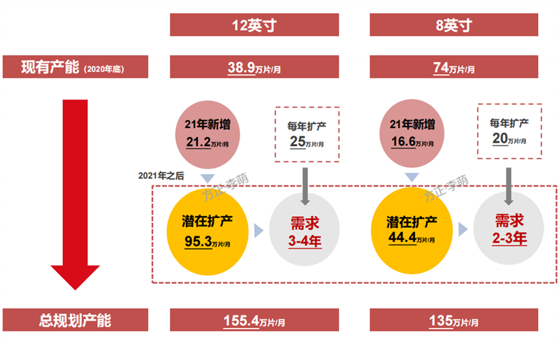 全球化视野下的新技术投资-第1张图片-财来区块链学库