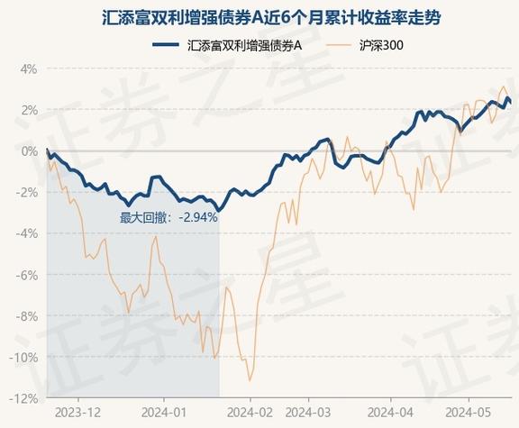 汇添富中证主要消费最新净值跌幅分析及建议-第1张图片-财来区块链学库