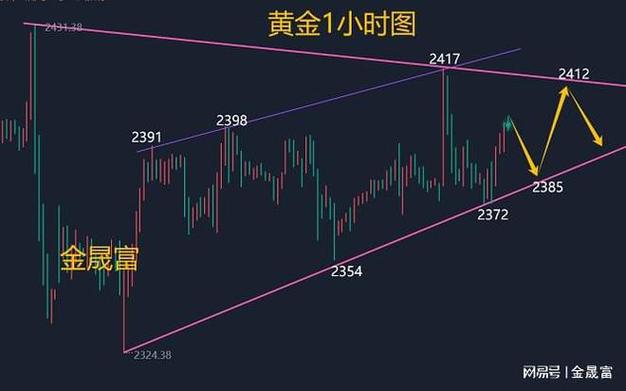 1.理解黄金价格波动的因素-第1张图片-财来区块链学库