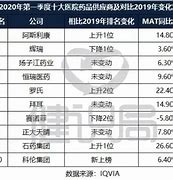 石药集团分拆上市的经过-第1张图片-财来区块链学库