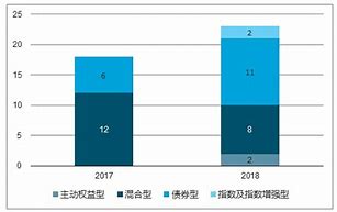 公募基金投研差异化势在必行-第1张图片-财来区块链学库