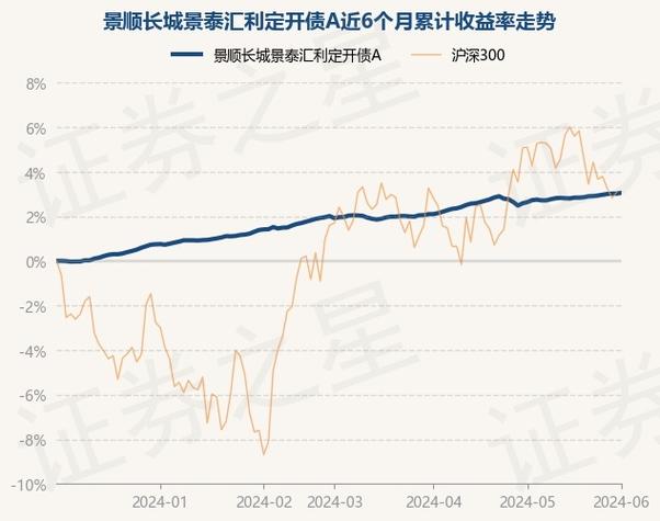 景顺长城中证港股通科技基金净值大涨科技股投资的未来趋势分析-第1张图片-财来区块链学库