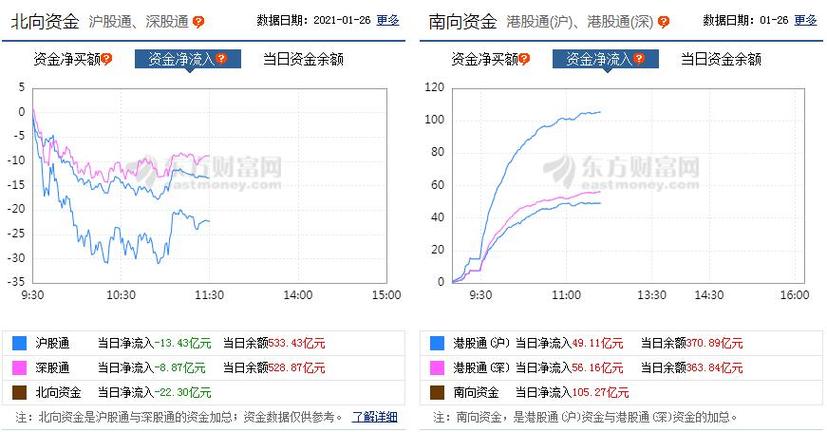 月日股票市场净流出亿元市场动态与投资者情绪分析-第1张图片-财来区块链学库