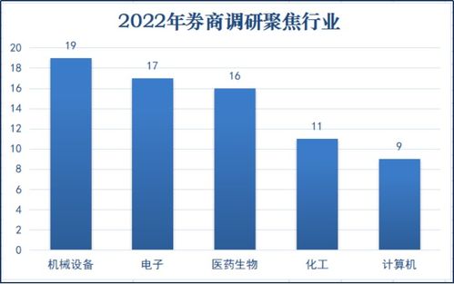 天治基金深度调研沃尔德与九洲集团的投资潜力分析

引言
在金融市场的波涛汹涌中，机构投资者的调研活动往往成为市场关注的焦点。近期，天治基金对沃尔德和九洲集团等个股进行了深入的调研，这一行动不仅反映了天治基金对这些企业的重视，也可能预示着市场对这些个股未来发展潜力的重新评估。本文将详细分析天治基金的调研-第1张图片-财来区块链学库