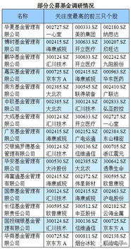 农银汇理基金深度调研江山欧派与淳中科技洞察行业趋势与公司潜力-第1张图片-财来区块链学库