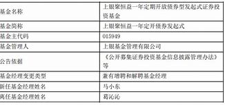 华泰柏瑞港股通50etf持股-第1张图片-财来区块链学库