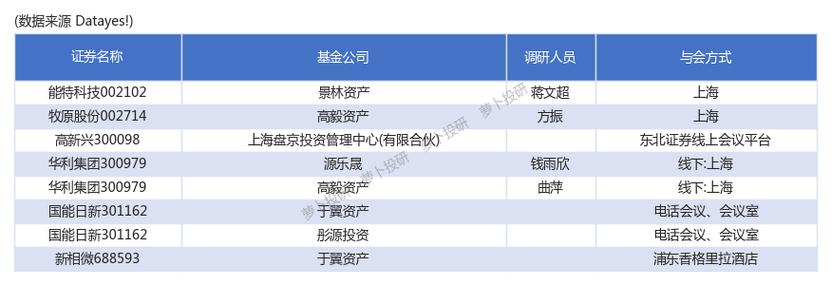 深入解析建信基金调研江山欧派与远光软件投资决策的背后逻辑-第1张图片-财来区块链学库