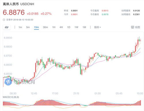 在岸人民币兑美元夜盘收盘跌点分析市场动态与影响因素-第1张图片-财来区块链学库