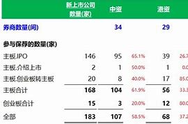 上交所追责令显效，海通证券上市保荐项目终止潮涌！-第1张图片-财来区块链学库