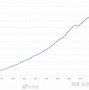 美国第一季度实际国内生产总值增长分析经济复苏与挑战并存-第1张图片-财来区块链学库