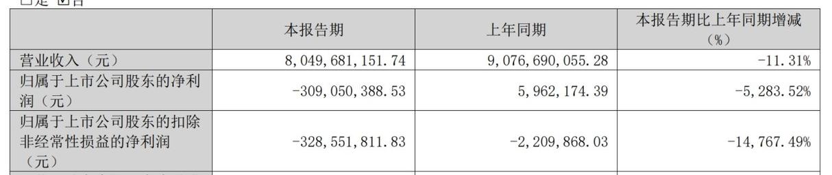 逆境中的转机中南股份一季度净利润暴跌，新任董事长面临的挑战与机遇-第1张图片-财来区块链学库