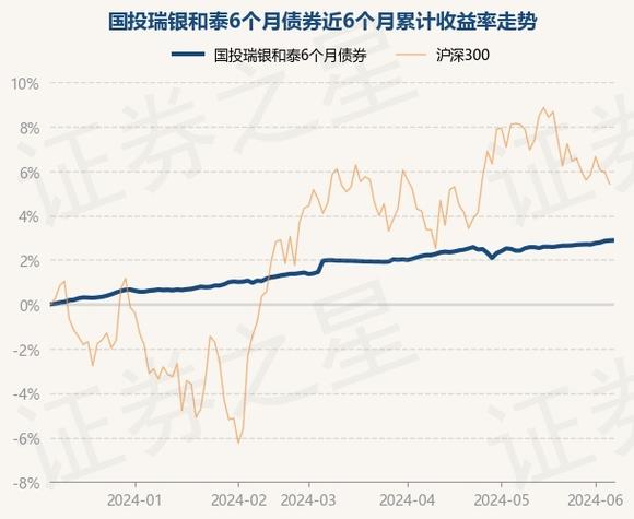 国投瑞银基金净值今天121008-第1张图片-财来区块链学库