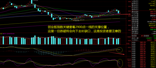 行情分析沪指跌破关键支撑点，电力股涨停潮掀起-第1张图片-财来区块链学库