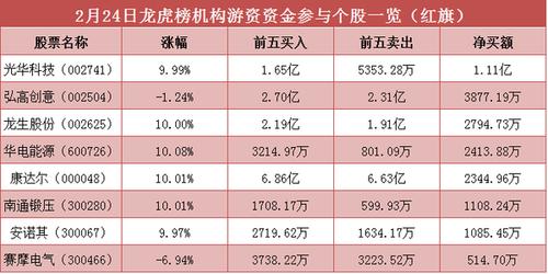 深康佳A遭遇主力资金净卖出市场动态与投资策略分析-第1张图片-财来区块链学库