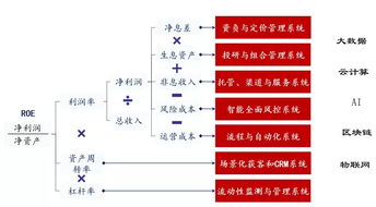 净息差创新低银行业面临的挑战与应对策略-第1张图片-财来区块链学库