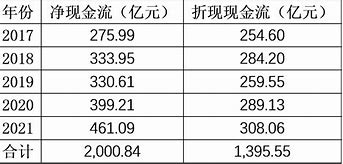 贵州茅台和中远海控新易盛获融资资金买入排名前三-第1张图片-财来区块链学库