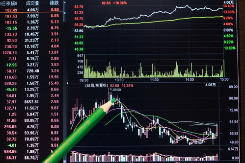 股价起飞前技术指标-第1张图片-财来区块链学库