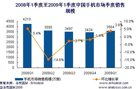 一季度产业营收环比增长近三成机构表现与市场趋势分析-第1张图片-财来区块链学库