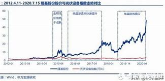 创指震荡上涨，光伏概念大涨-第1张图片-财来区块链学库