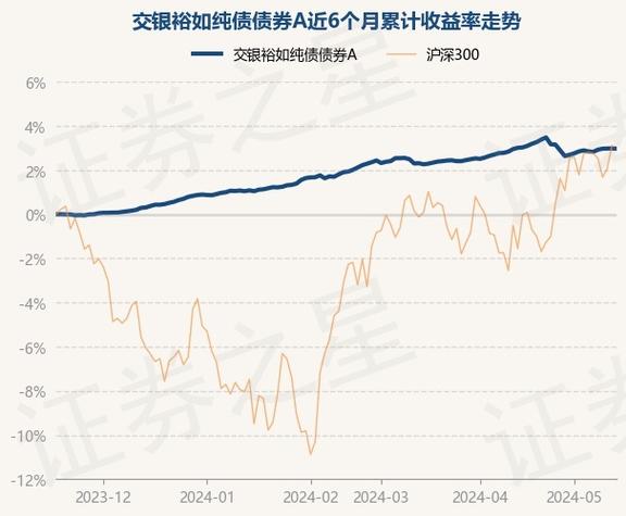 金信民达纯债基金净值下跌分析市场波动与投资策略的考量-第1张图片-财来区块链学库