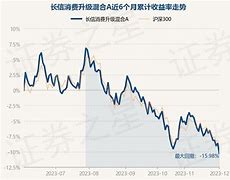 长信天滚动持有债券基金稳健增长与市场波动的平衡艺术-第1张图片-财来区块链学库