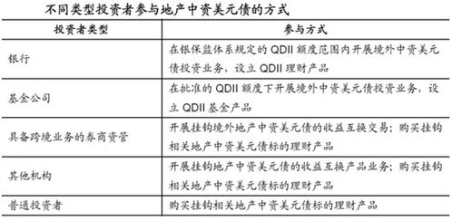 上海土地市场取消溢价率上限市场化竞价与配置效率的新篇章-第1张图片-财来区块链学库