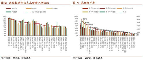 港股或成高性价比避风港景顺长城基金经理周寒颖的观点分析-第1张图片-财来区块链学库