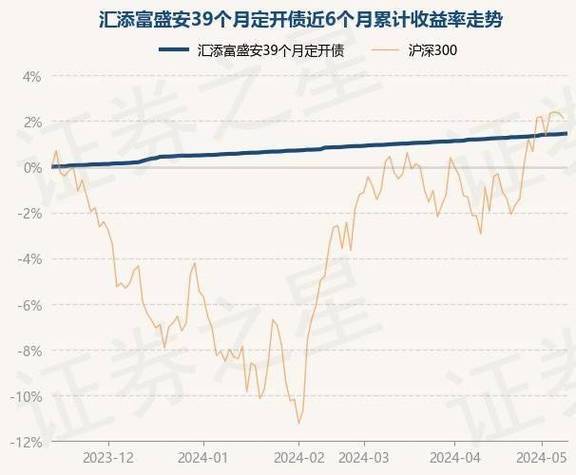 汇添富双利债券最新净值下跌%解读与分析-第1张图片-财来区块链学库