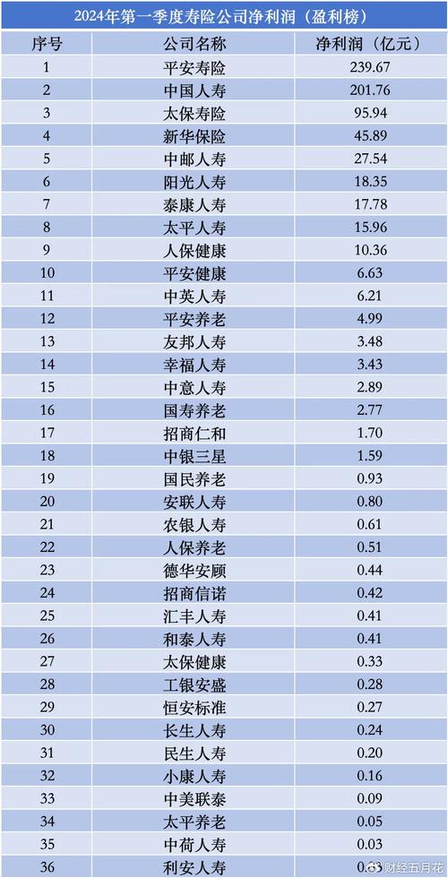 险企扩展业务除了大额保单，还有哪些策略？-第1张图片-财来区块链学库