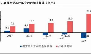 厦门象屿陷入流动性危机欲融资亿解压-第1张图片-财来区块链学库