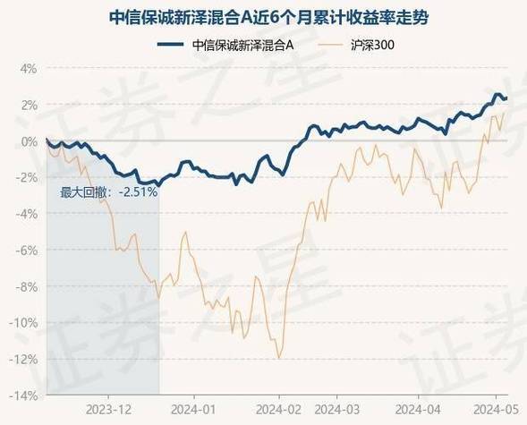 港股医药股票行情-第1张图片-财来区块链学库