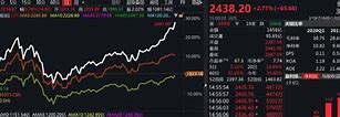 创业板指涨0.76%-第1张图片-财来区块链学库