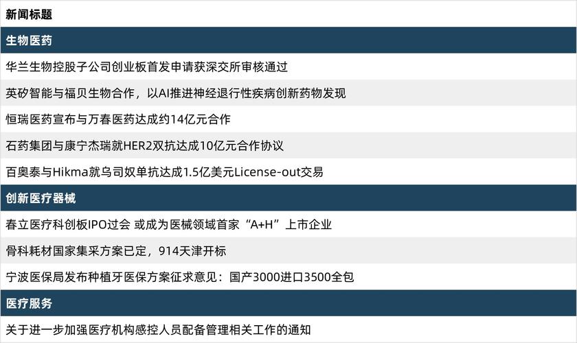 分析香港医药行业上涨背后的原因和影响-第1张图片-财来区块链学库