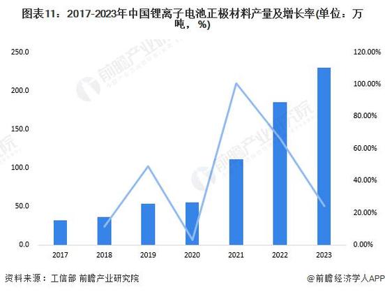 璞泰来新品开拓与海外布局的双轮驱动，引领平台化企业稳健增长-第1张图片-财来区块链学库