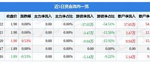 深信服主力资金净卖出分析市场动态与投资策略探讨-第1张图片-财来区块链学库