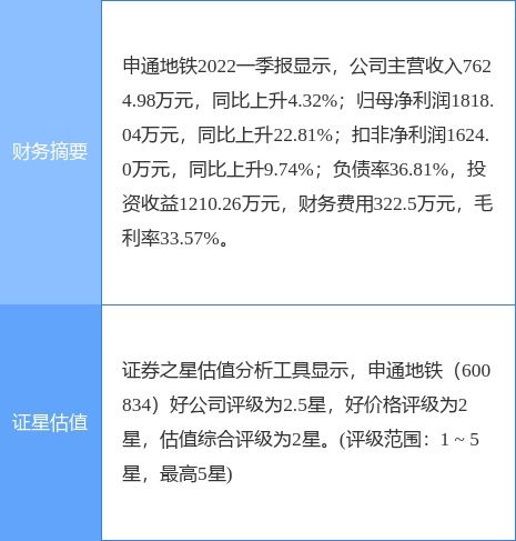 申通快递主力资金净买入情况分析-第1张图片-财来区块链学库