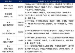 国泰君安价值精选混合基金迎来新任基金经理范杨，张昂工作调整离任-第1张图片-财来区块链学库