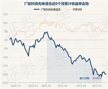 永赢基金008480-第1张图片-财来区块链学库