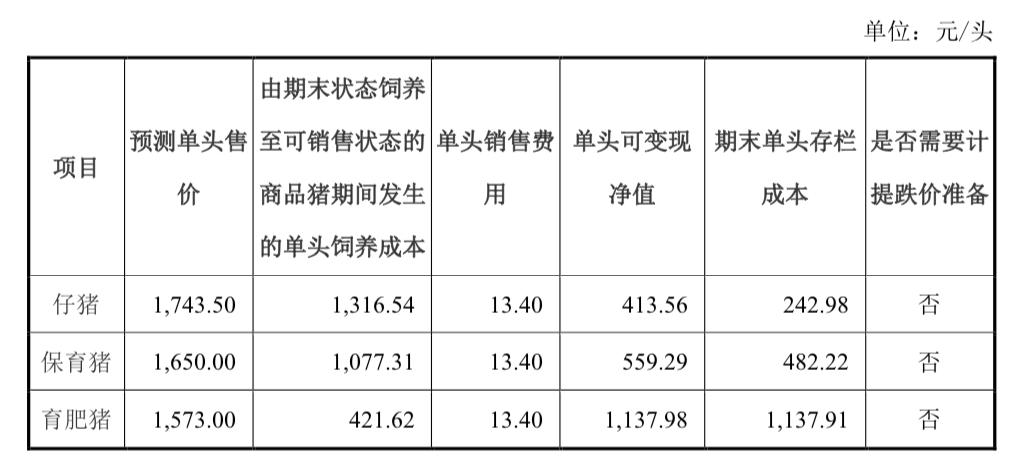 牧原股份年报问询函回复盈利能力与现金流展望的深度解析-第1张图片-财来区块链学库