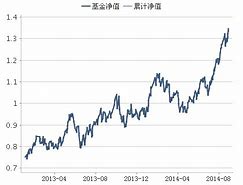 浦银安盛盛嘉一年定开债券发起式基金净值上涨分析-第1张图片-财来区块链学库