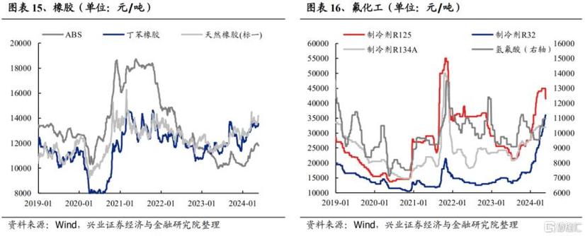 提价的方式有哪些-第1张图片-财来区块链学库