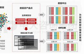 数据资产质押担保解锁数据价值，赢得投资者与银行信任-第1张图片-财来区块链学库